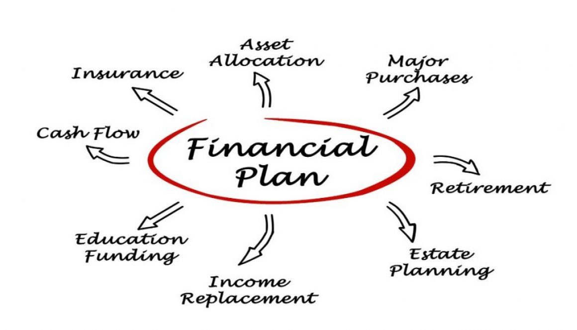 Financial Planning 1165x665