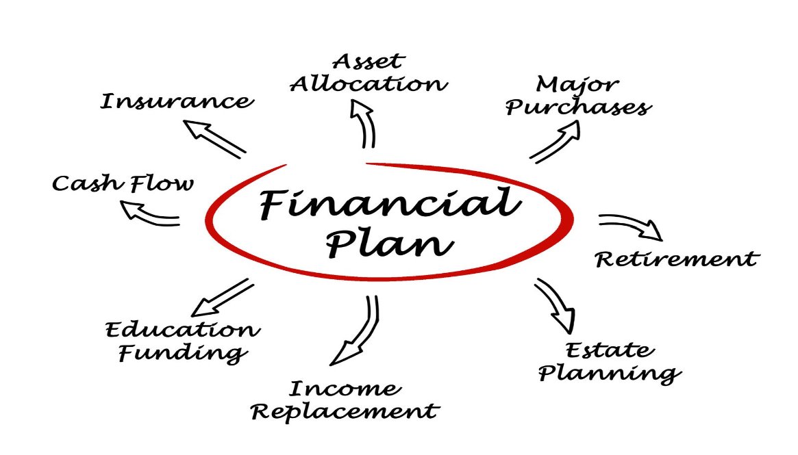 The Significant Value of Financial Planning